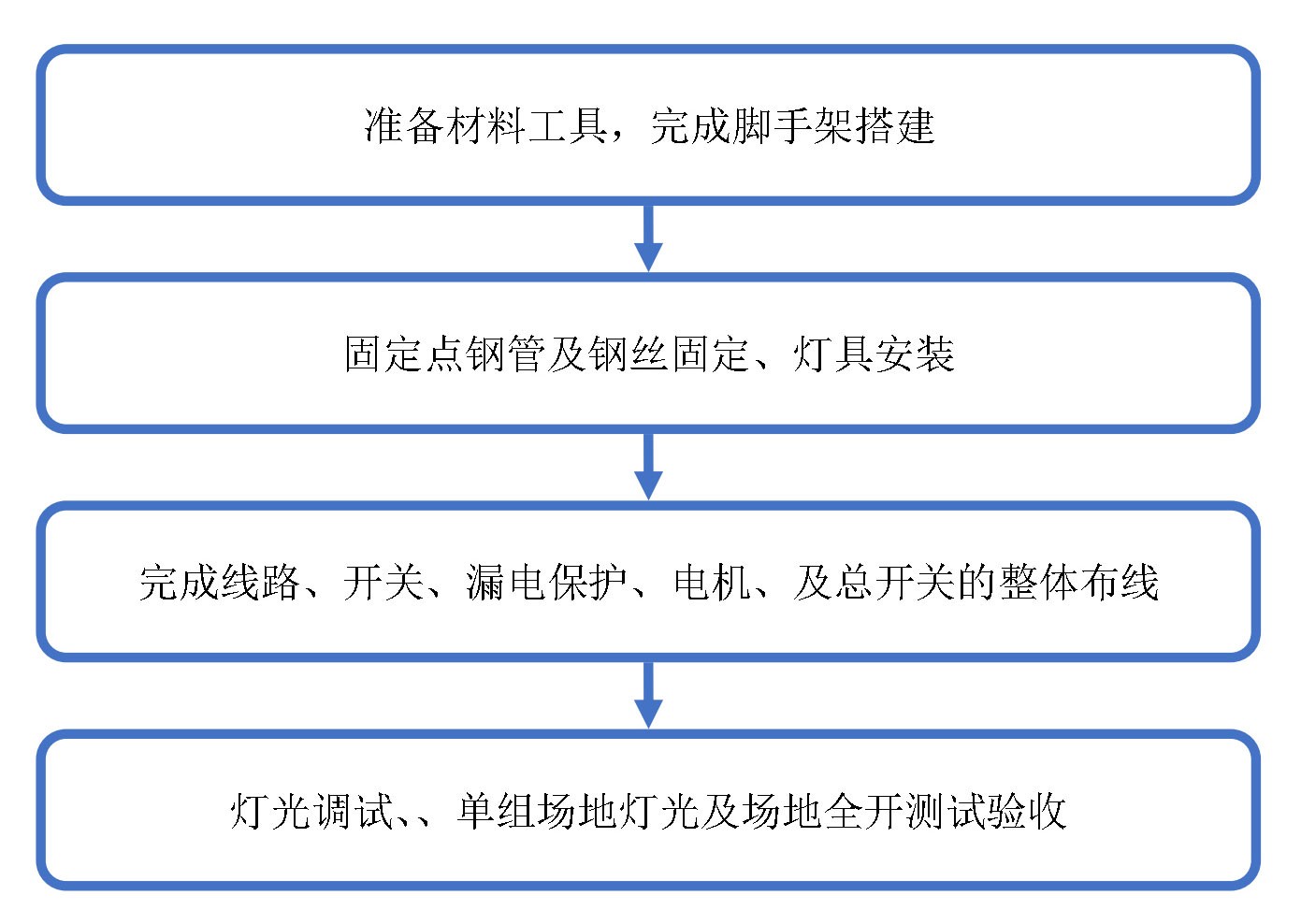 羽毛球升降排燈安裝流程