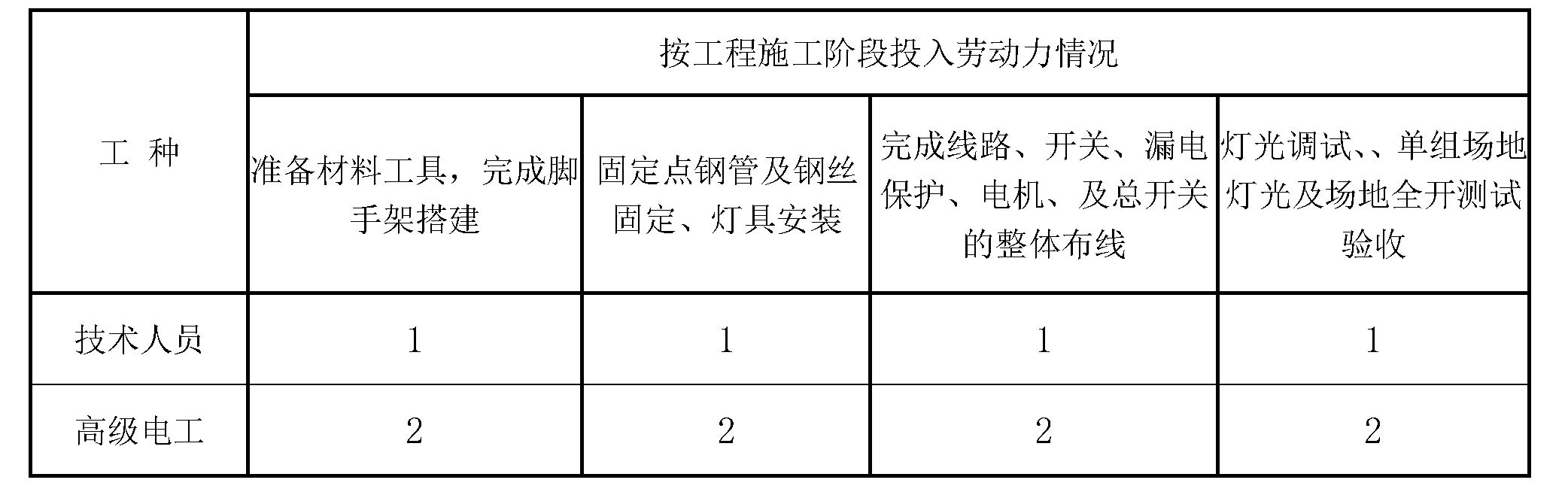 羽毛球升降排燈安裝人員配備