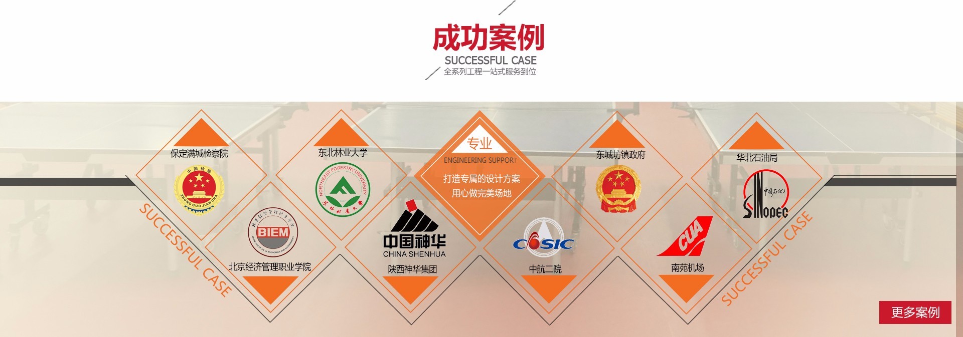 瀏覽更多案例