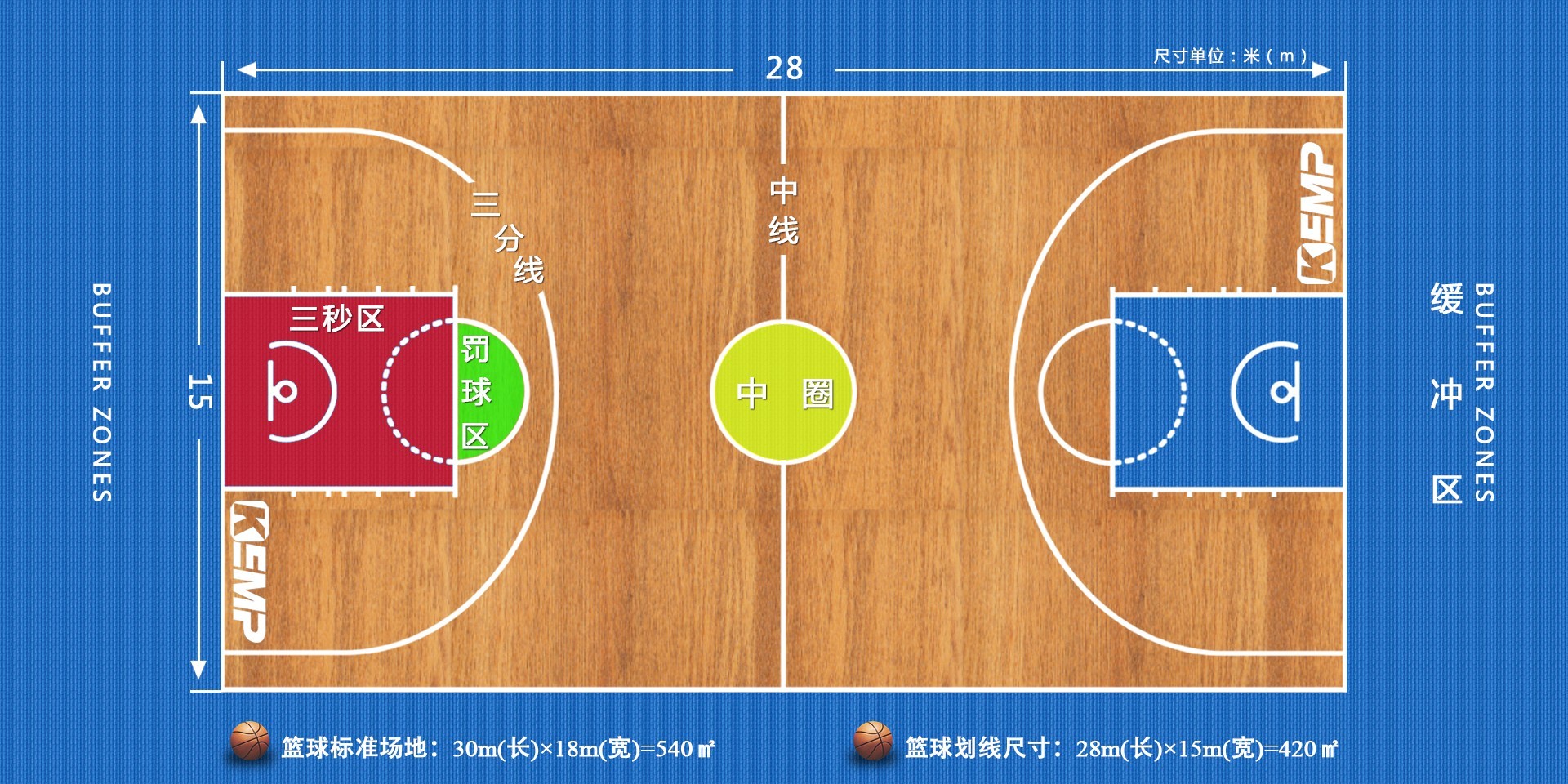 籃球運動場地