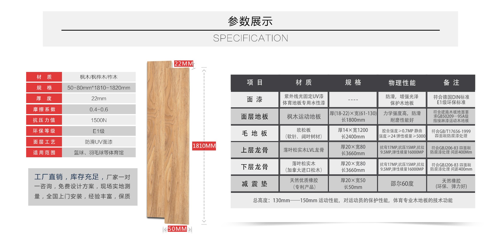 參數(shù)介紹