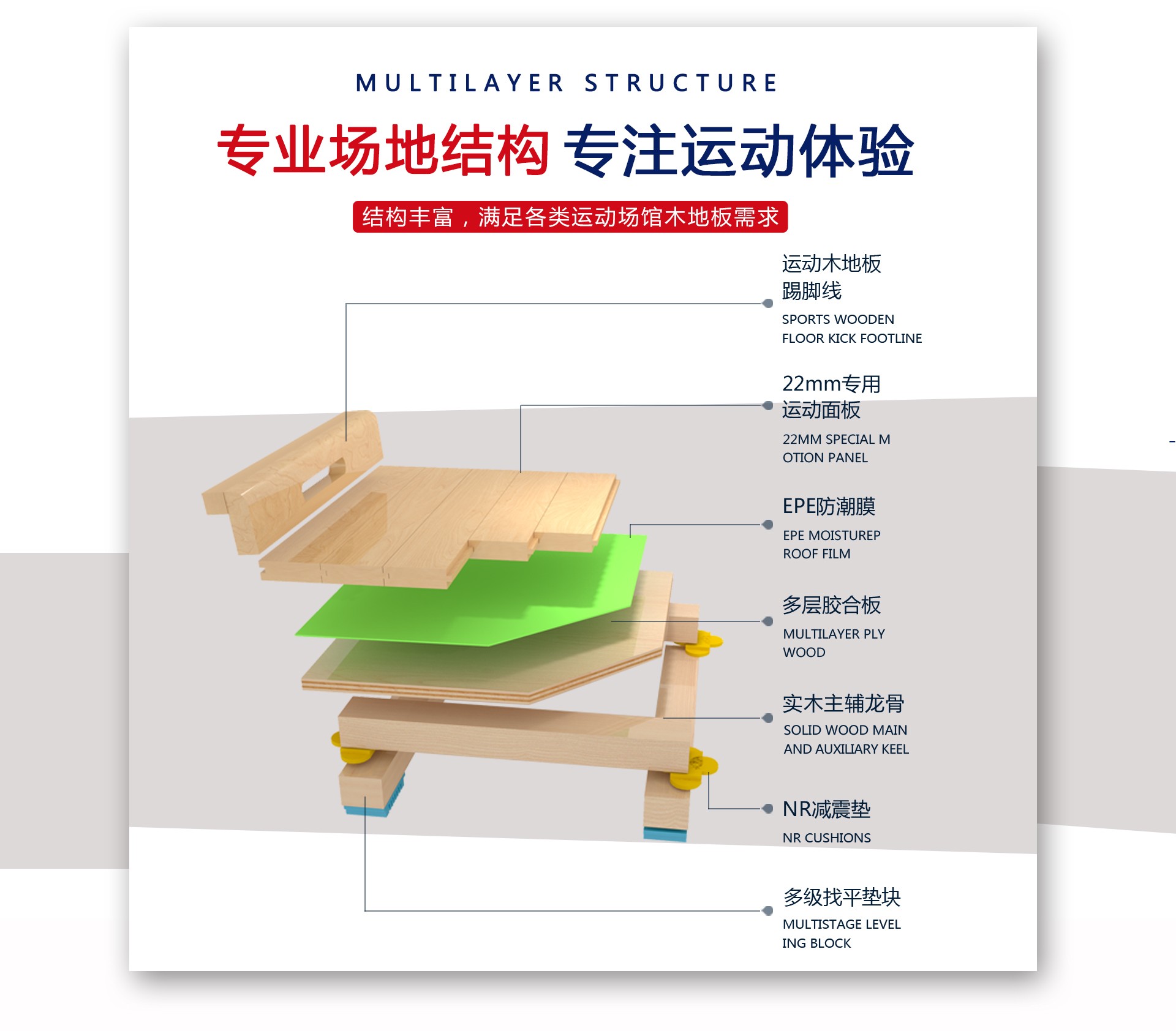 結構分解圖